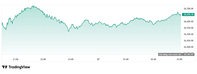 chỉ số Nasdaq Composite