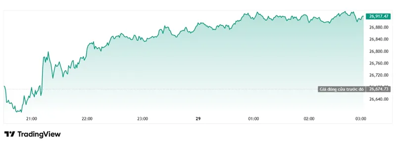 Nasdaq Composite