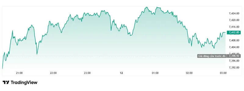 Chỉ số S&P 500