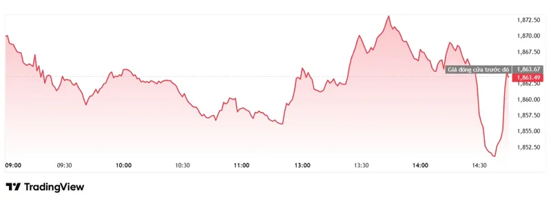 VN-Index