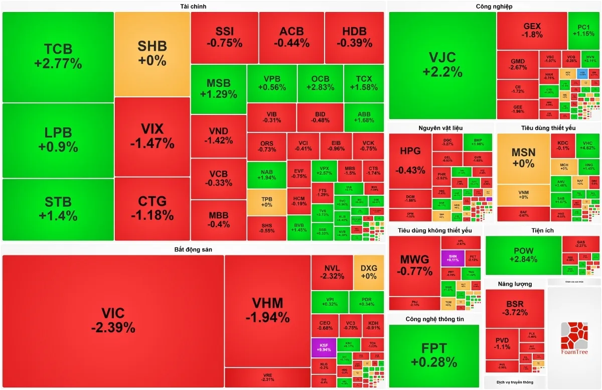 Chứng kho&aacute;n Việt Nam 25/6