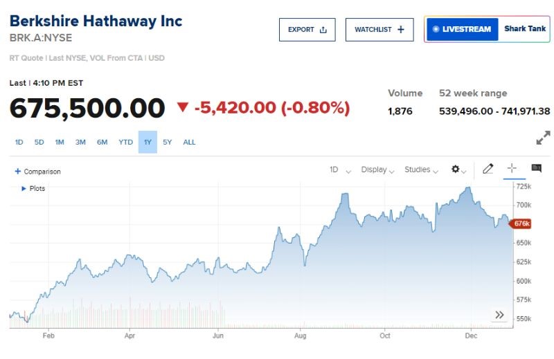 chứng kho&aacute;n 03/01/2025