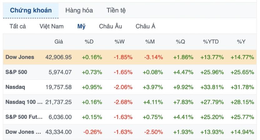 cktg ngay 24 thang 12