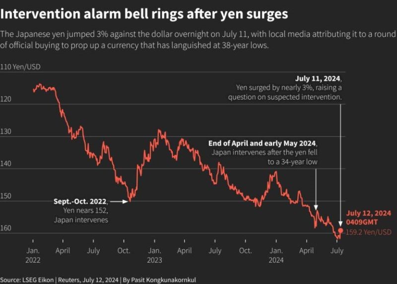 Đồng USD duy tr&igrave; vị thế