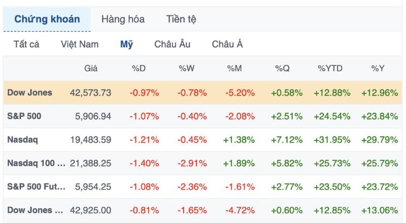 cktg ng&agrave;y 31/12