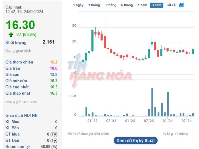 Cổ phiếu CC1
