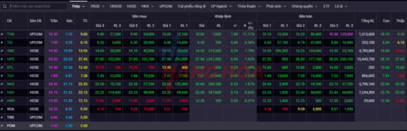 Cổ phiếu nh&oacute;m th&eacute;p 