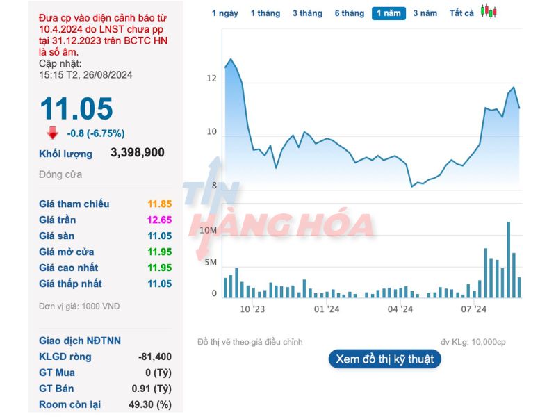 Cổ phiếu TDC