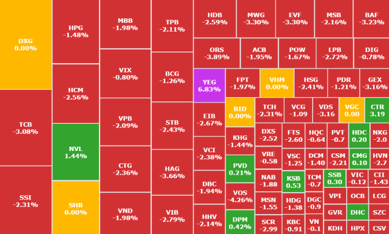 Diễn biến c&aacute;c ng&agrave;nh ng&agrave;y 3/1