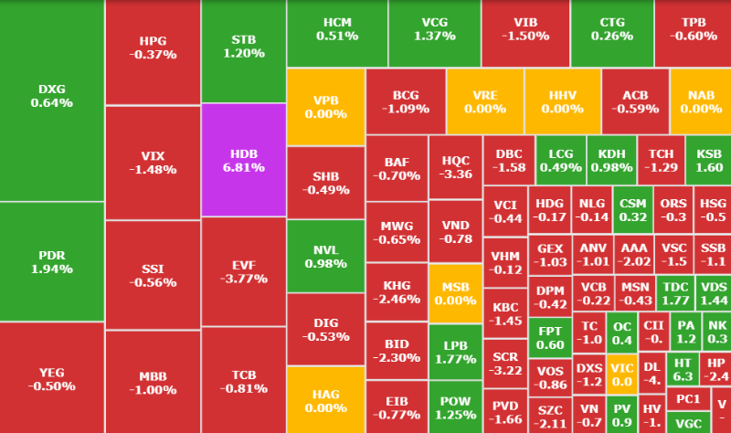 Diễn biến nh&oacute;m ng&agrave;nh ng&agrave;y 30/12
