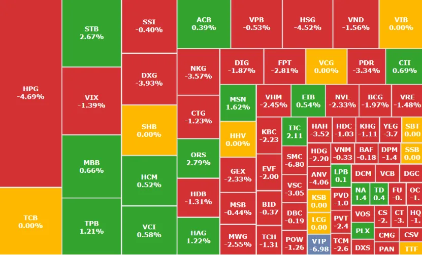 Diễn biến nh&oacute;m ng&agrave;nh phi&ecirc;n 10/2