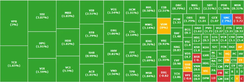 Diễn biến nh&oacute;m ng&agrave;nh phi&ecirc;n 23/1