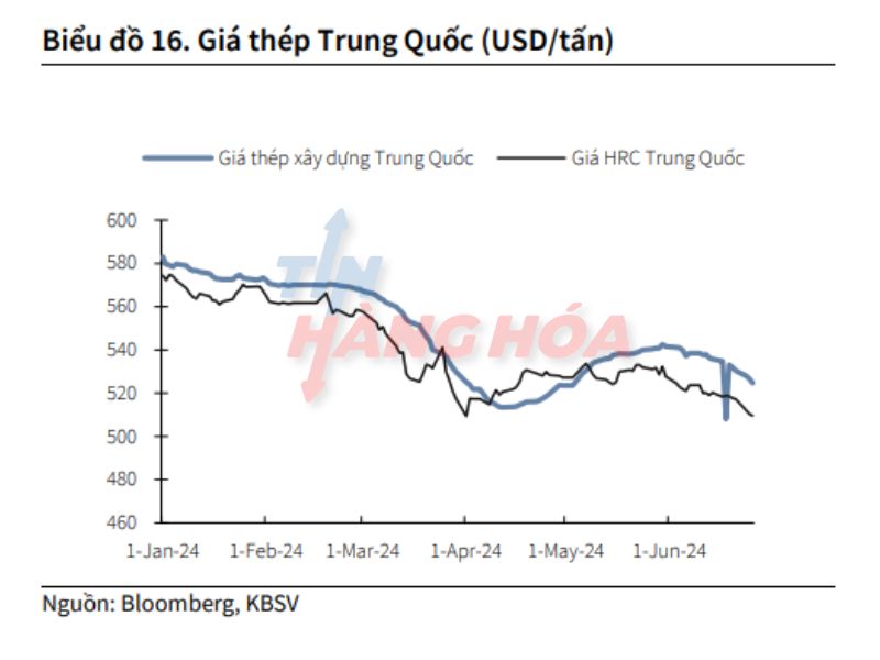 Gi&aacute; th&eacute;p Trung Quốc