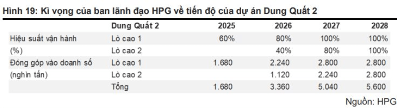 Kỳ vọng của ban lãnh đạo HPG