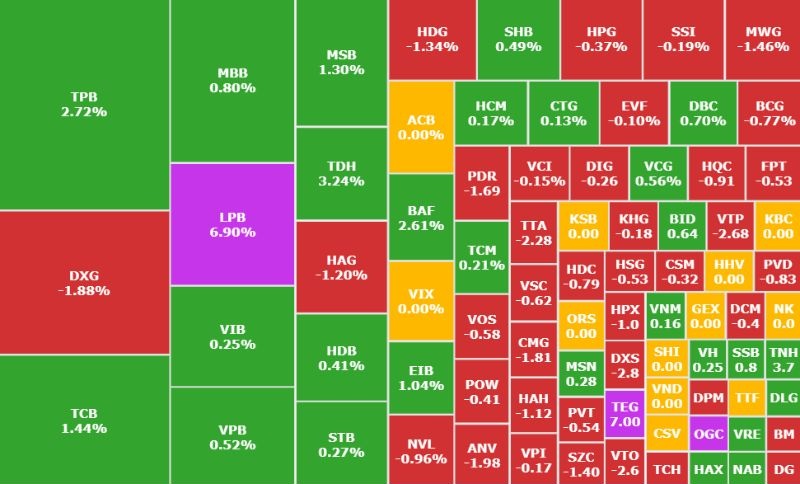 LPBank-Ng&ocirc;i sao s&aacute;ng giữa nh&oacute;m ng&acirc;n h&agrave;ng