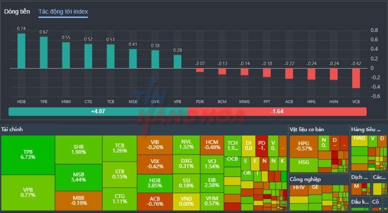 Nhiều cổ phiếu ng&acirc;n h&agrave;ng diễn biến t&iacute;ch cực trong những phi&ecirc;n gần đ&acirc;y