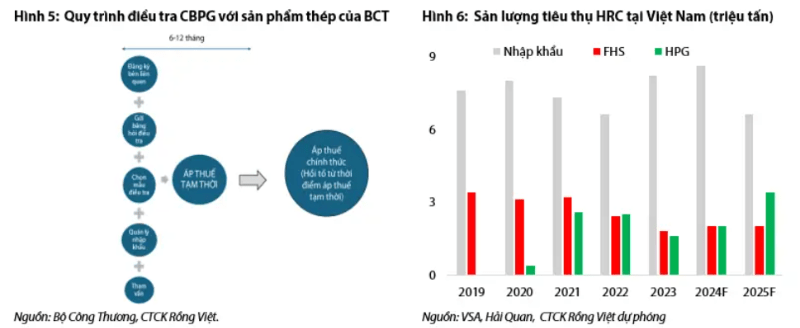 Quy tr&igrave;nh điều tra CBPG với sản phẩm th&eacute;p của BCT