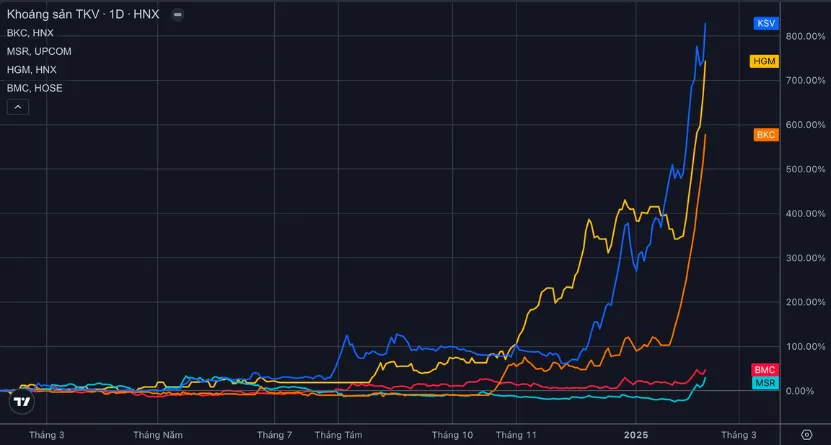 KSV, HGM v&agrave; BKC đều đang ở đỉnh lịch sử