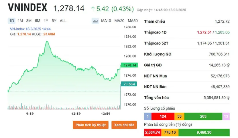 Kết phi&ecirc;n ng&agrave;y 18/2