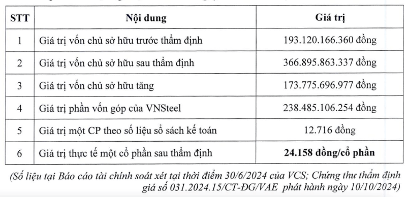 T&igrave;nh h&igrave;nh hoạt động của doanh nghiệp