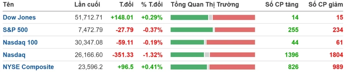 Nasdaq