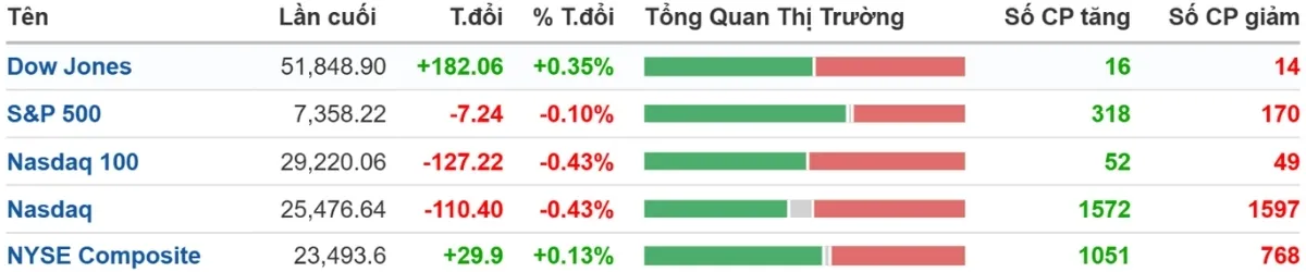 Nasdaq