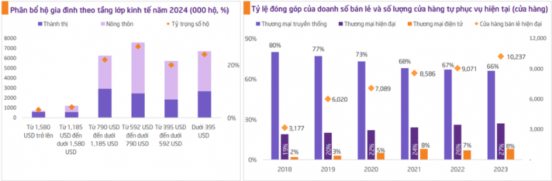 Việt Nam sở hữu cấu tr&uacute;c nh&acirc;n khẩu học thuận lợi