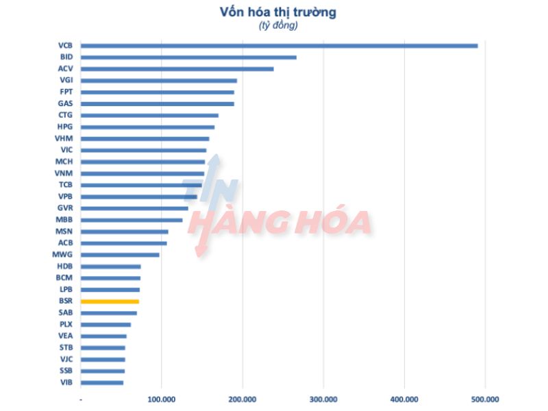 Vốn ho&aacute; thị trường