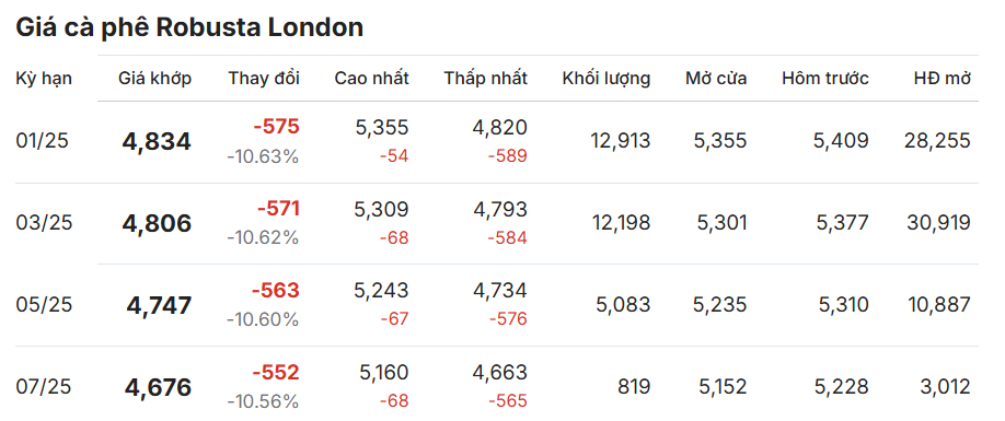 tin tức c&agrave; ph&ecirc;