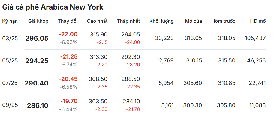 tin c&agrave; ph&ecirc;