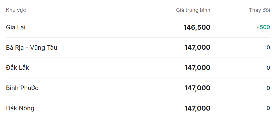 gi&aacute; ti&ecirc;u