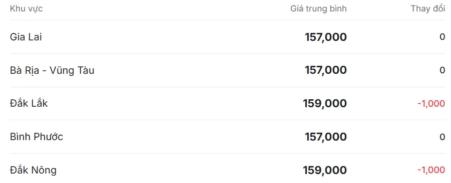 gi&aacute; ti&ecirc;u