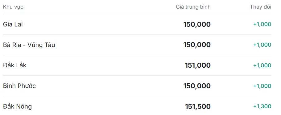 gi&aacute; ti&ecirc;u