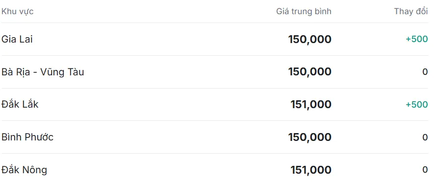 gi&aacute; ti&ecirc;u