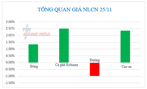 C&aacute;c yếu tố ảnh hưởng 