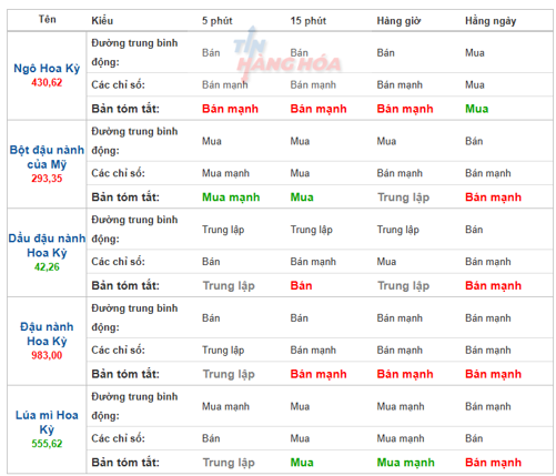C&aacute;c yếu tố ảnh hưởng 