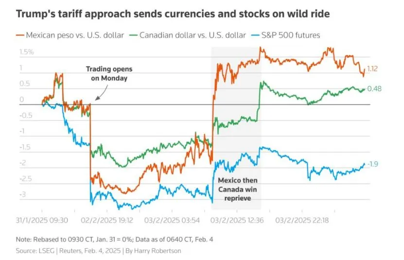 Điểm chứng kho&aacute;n Mỹ, Dow Jones, S&P 500 v&agrave; Nasdaq Composite
