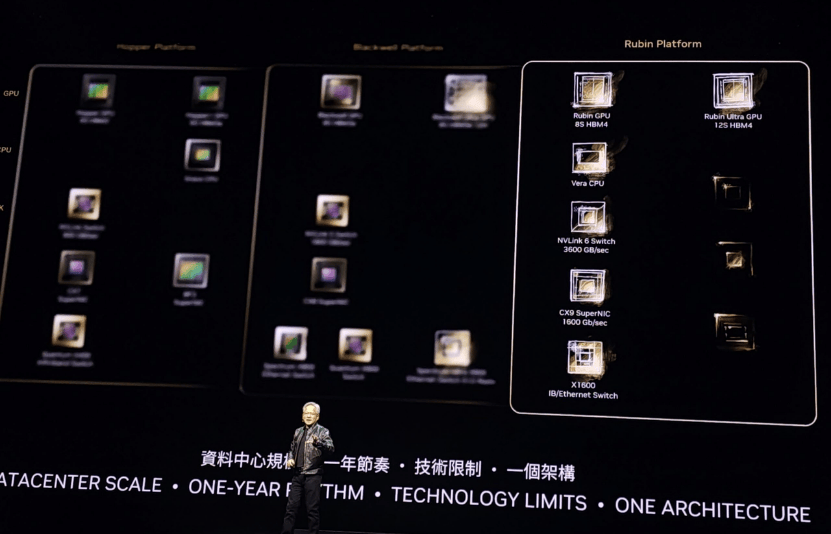  Nvidia c&oacute; thể ra mắt 'vũ kh&iacute; b&iacute; mật' Rubin sớm hơn dự kiến, hứa hẹn thị trường b&ugrave;ng nổ