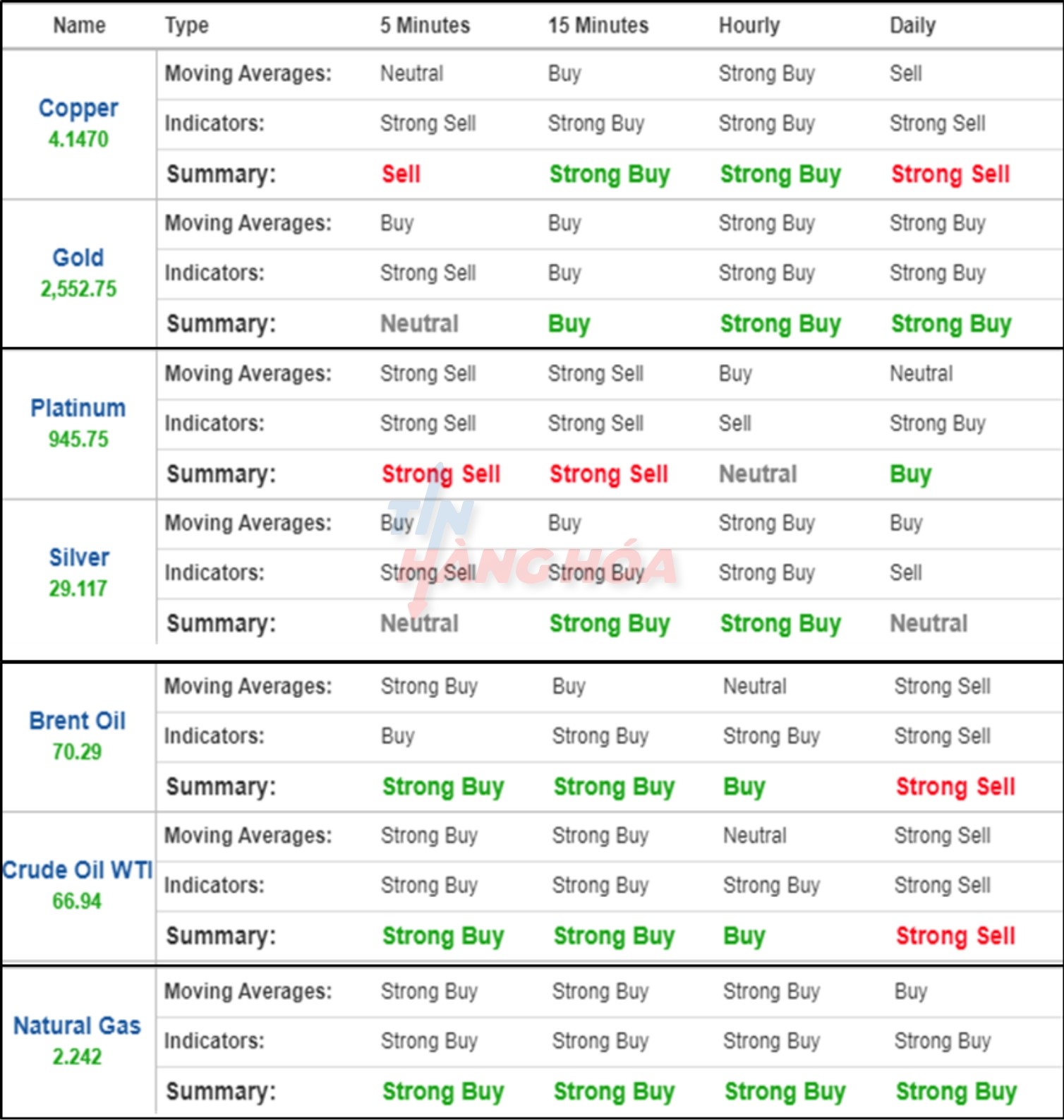 ảnh ph&acirc;n t&iacute;ch