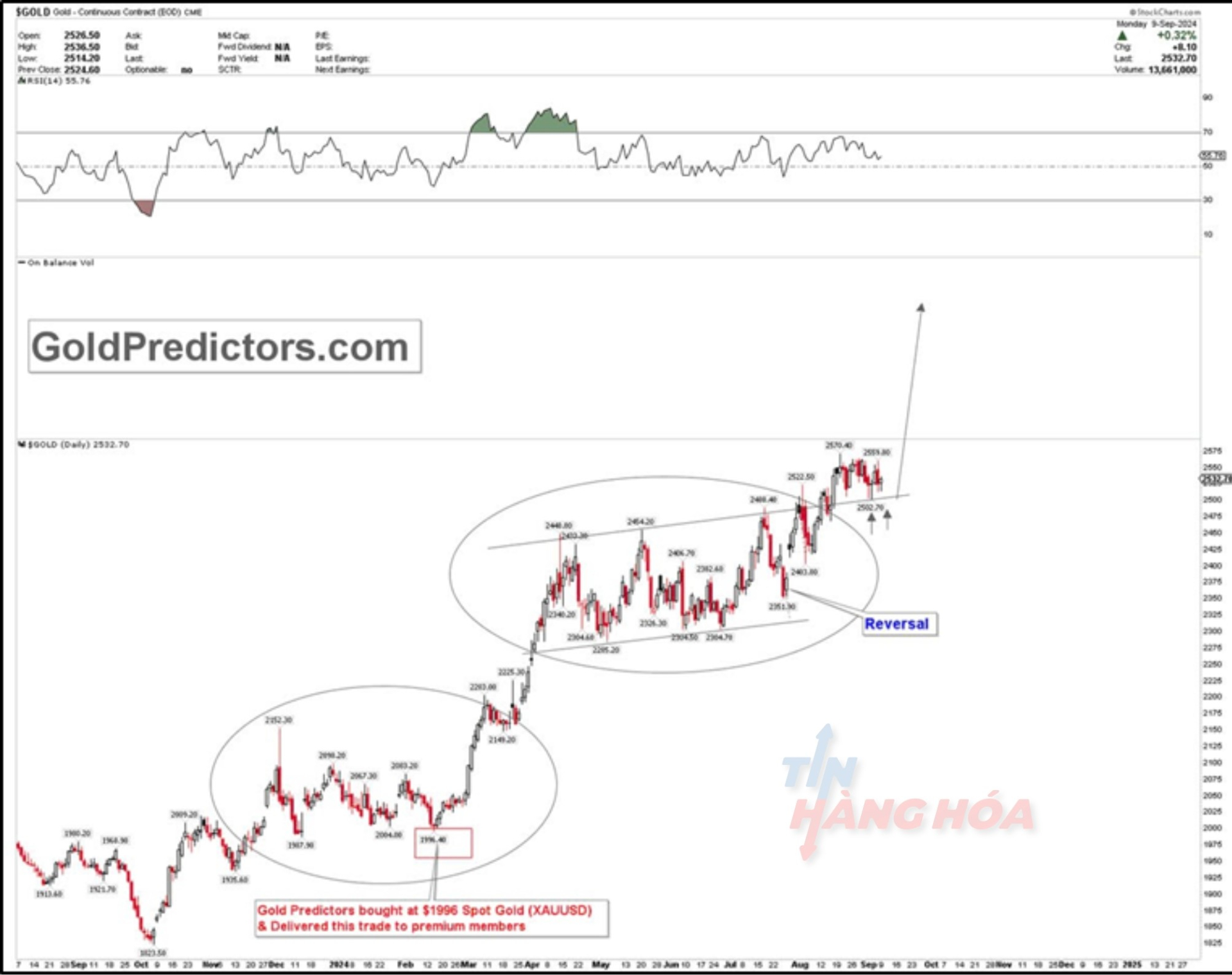 ảnh ph&acirc;n t&iacute;ch