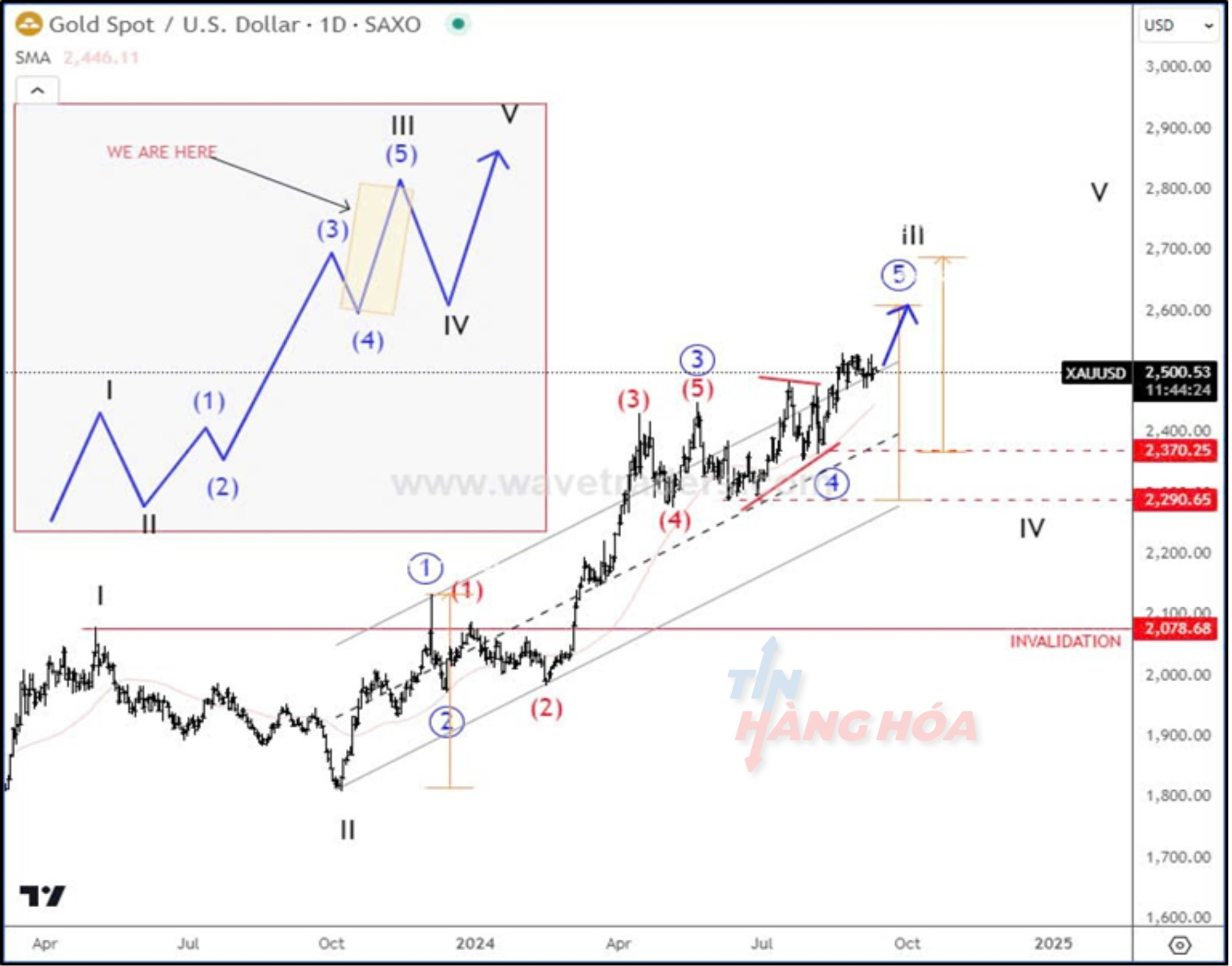 ảnh ph&acirc;n t&iacute;ch