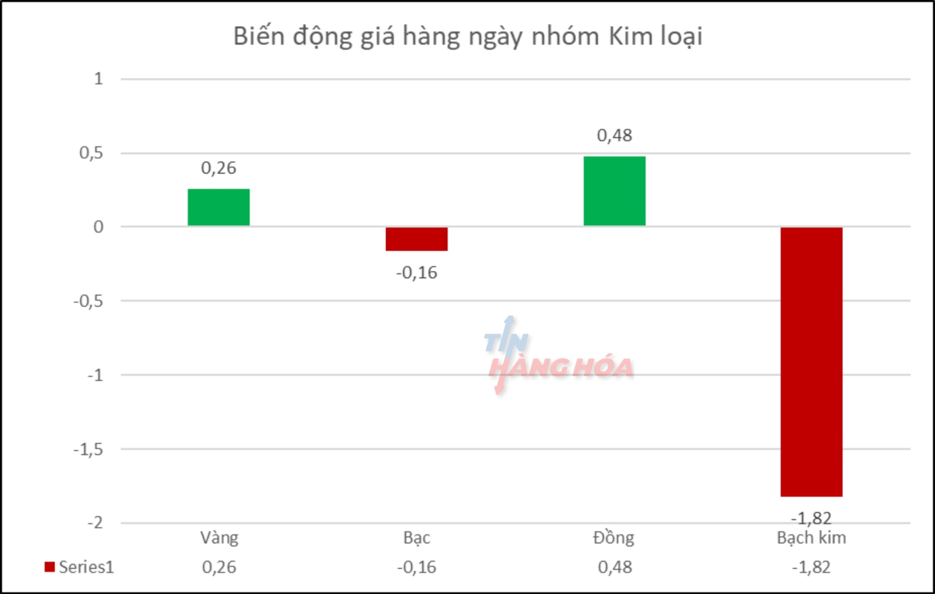 Ảnh phân tích ngày 30 tháng 9