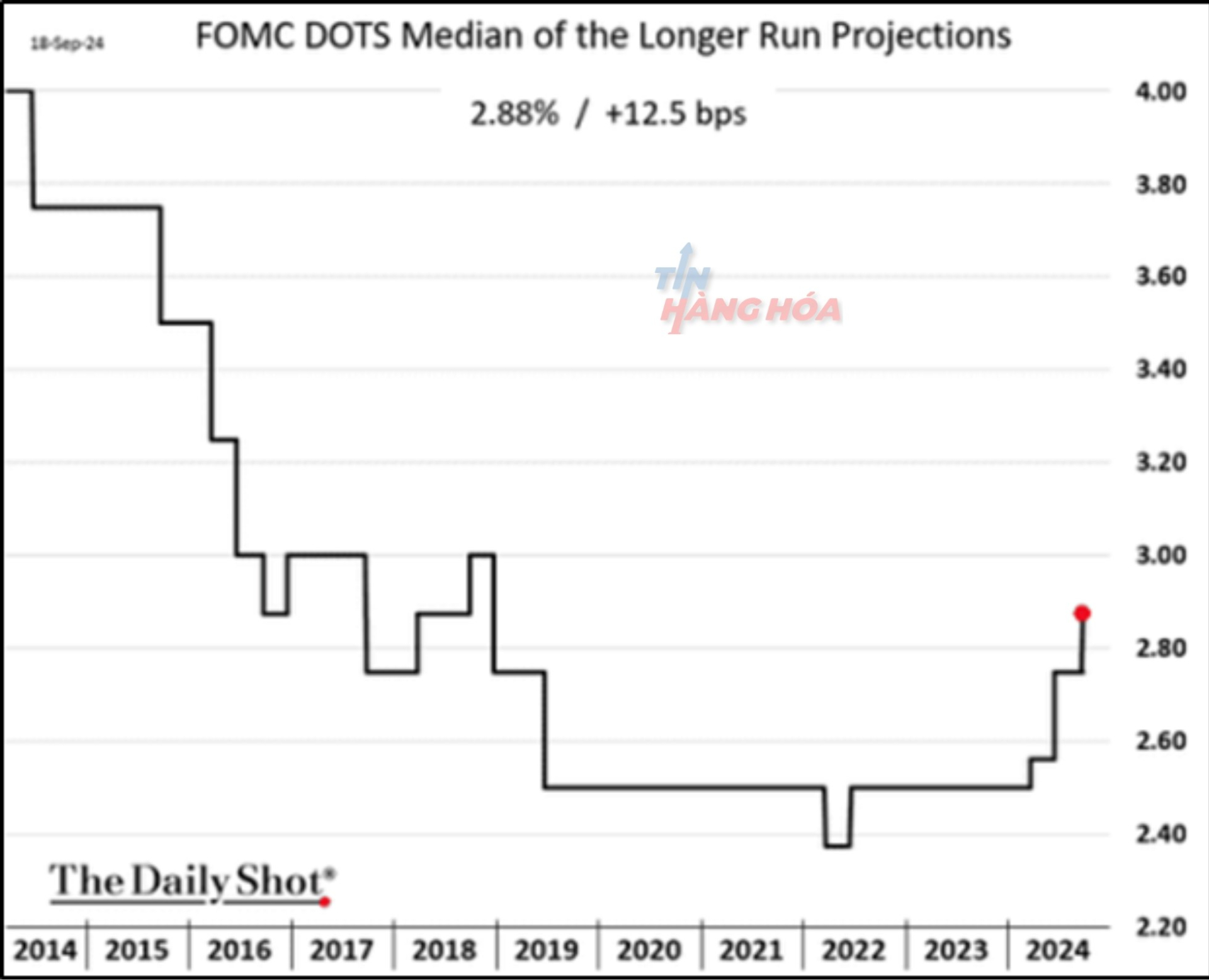Ảnh phân tích ngày 20 tháng 9