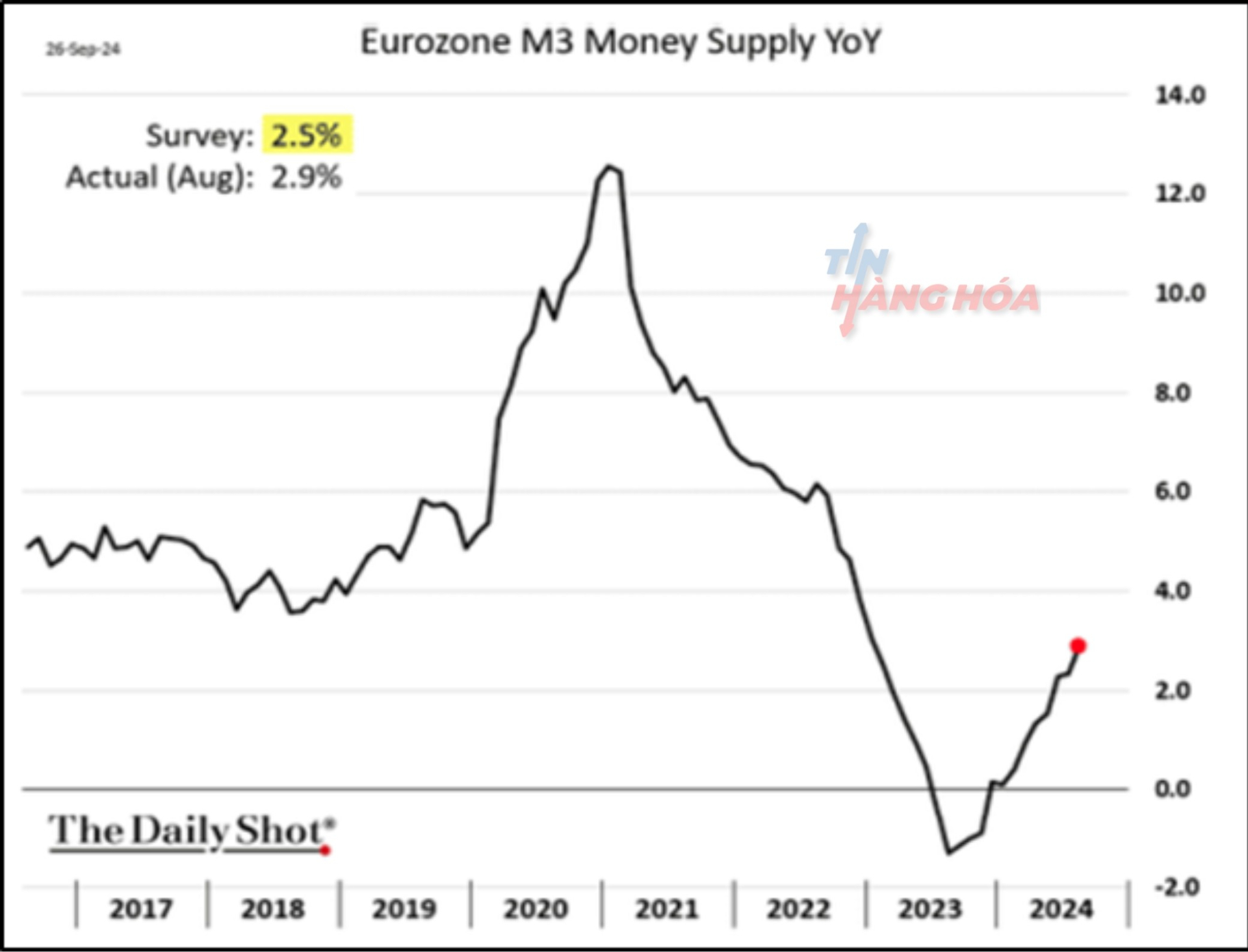 Ảnh phân tích ngày 30 tháng 9