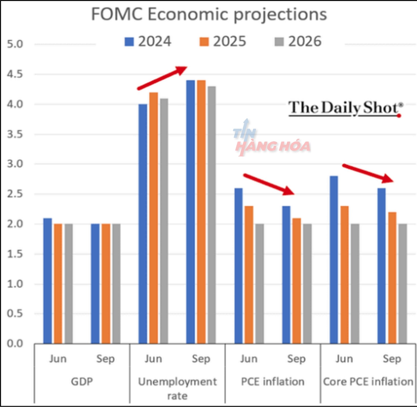 Ảnh phân tích ngày 20 tháng 9