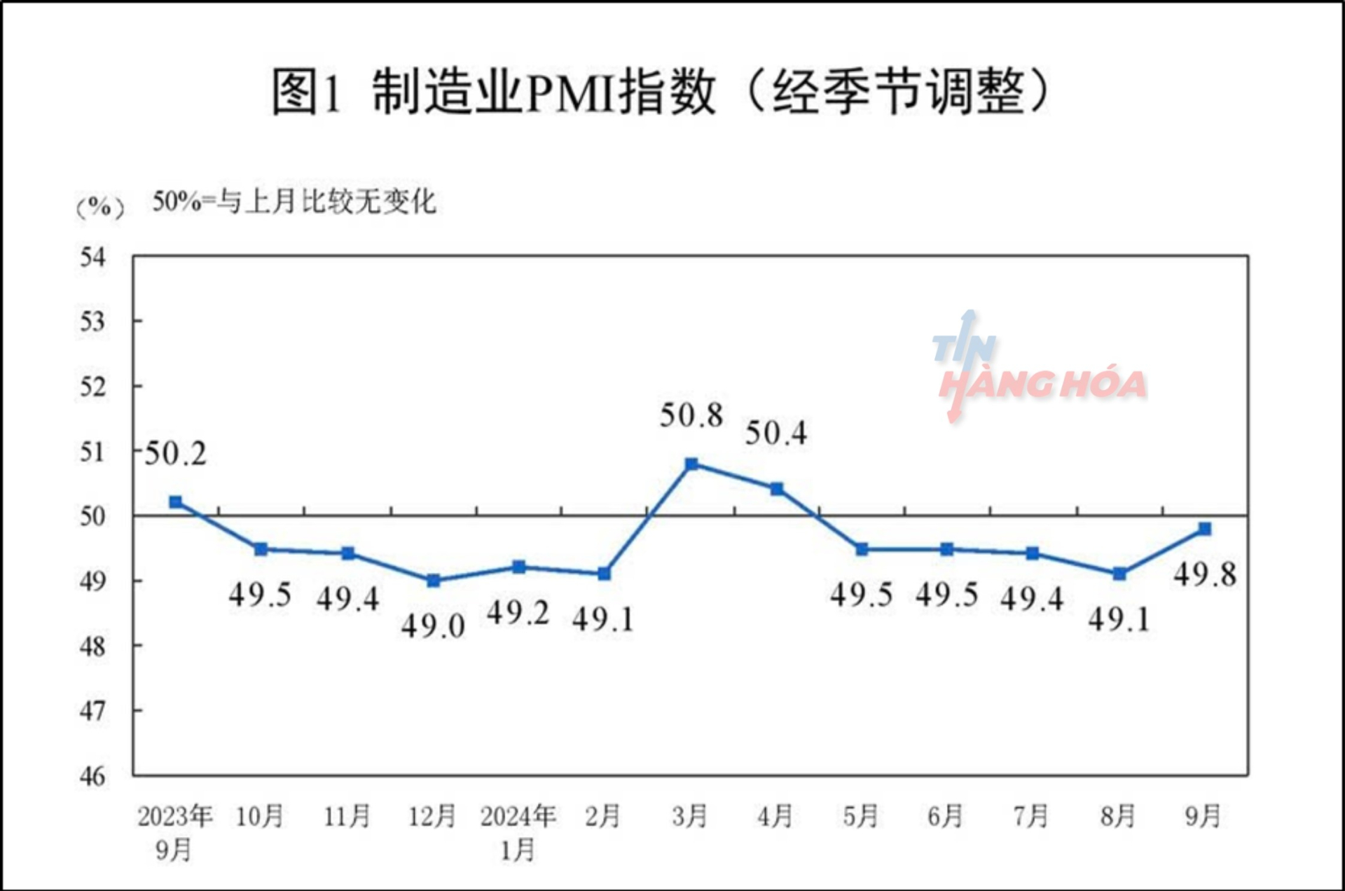 Ảnh phân tích ngày 30 tháng 9
