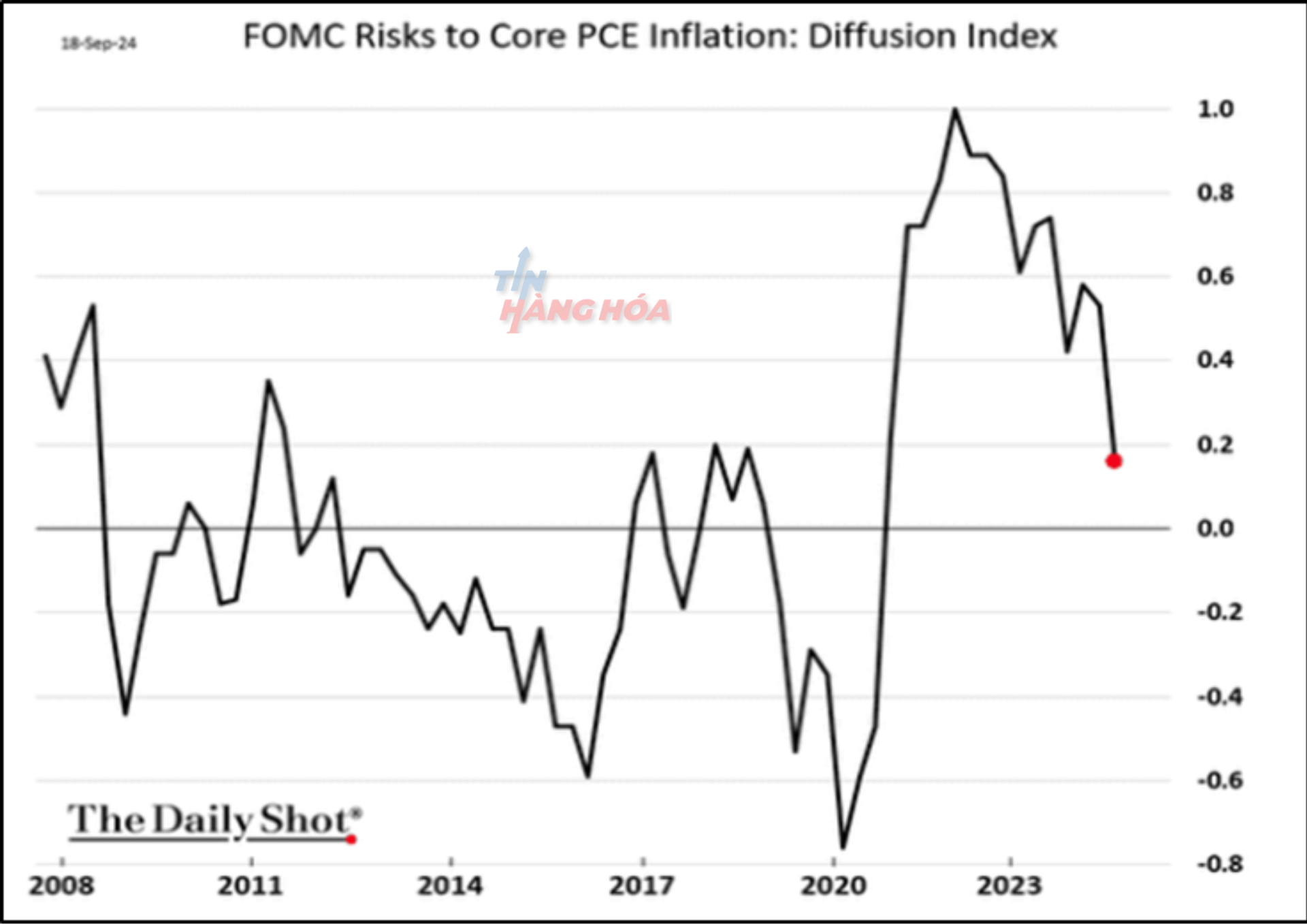 Ảnh phân tích ngày 20 tháng 9