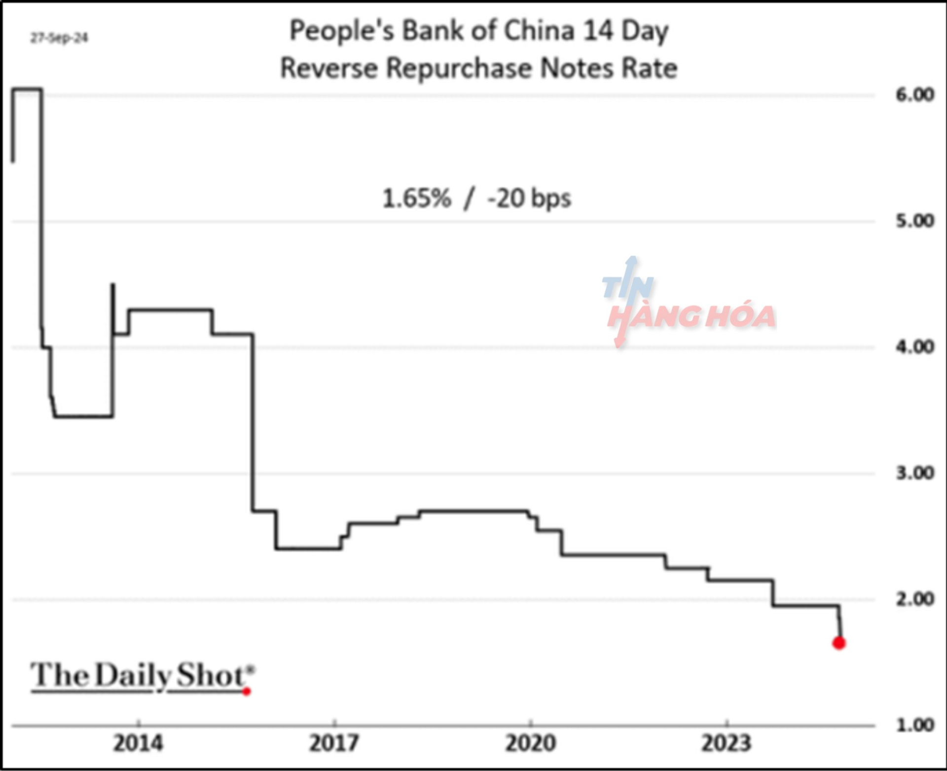 Ảnh phân tích ngày 30 tháng 9