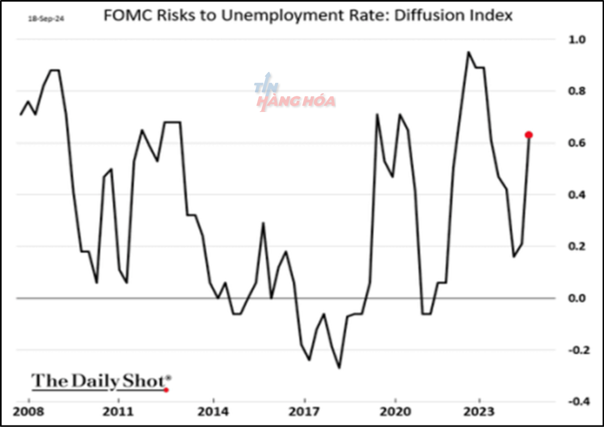 Ảnh phân tích ngày 20 tháng 9