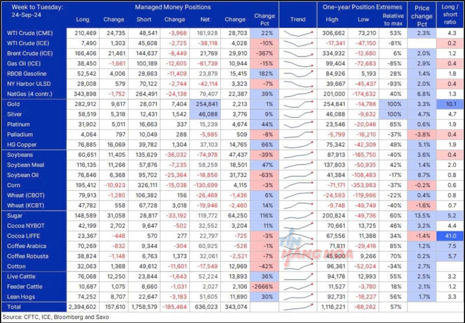 Ảnh phân tích ngày 30 tháng 9